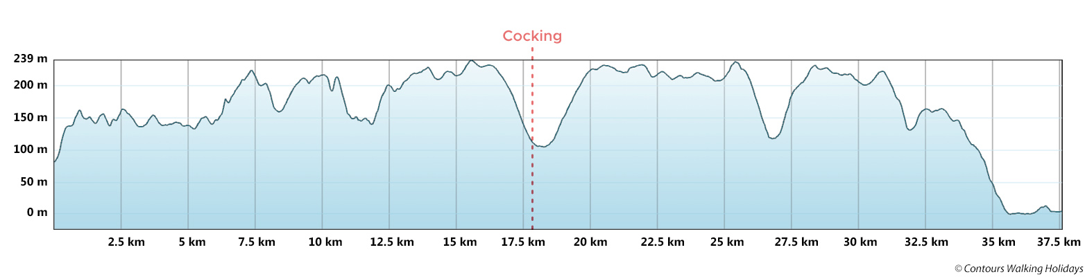 South Downs Way Short Break Central Route Profile